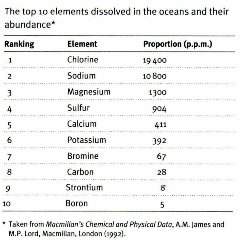 how-residence-time-affects-product-quality-in-flow-chemistry-stoli-chem